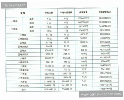 世界杯 体彩｜世界杯体彩中奖概率有多高？