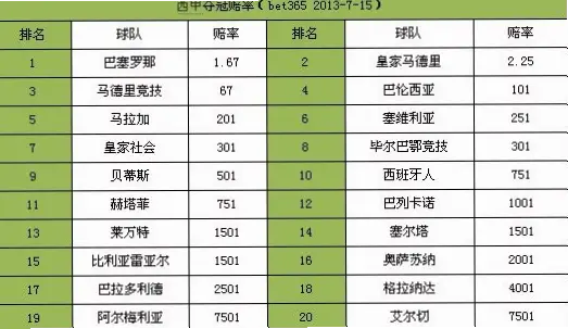 冠亚军赔率为何频繁变动？